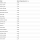 *Edmunds.com analysis of vehicle registration data from Polk; includes used car models with a minimum of 100 total sales from Jan-Apr 2016. Only model years from 1996 to 2016 were included in the data.